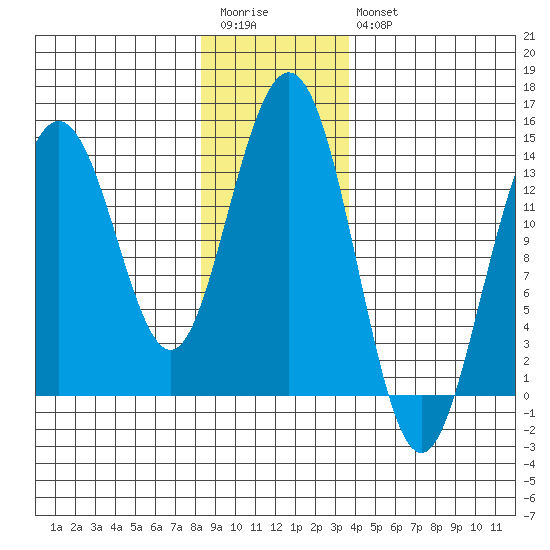 Brown Cove tide chart for Wednesday, January 13, 2021