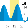 Brown Cove tide chart for Saturday, January 16, 2021
