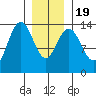 Brown Cove tide chart for Tuesday, January 19, 2021