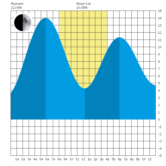 Brown Cove tide chart for Wednesday, January 20, 2021