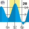 Brown Cove tide chart for Thursday, January 28, 2021
