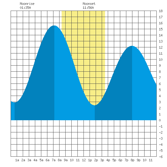 Brown Cove tide chart for Thursday, January 7, 2021