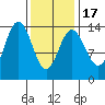 Brown Cove tide chart for Wednesday, February 17, 2021