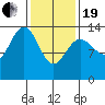 Brown Cove tide chart for Friday, February 19, 2021