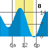 Brown Cove tide chart for Monday, February 8, 2021