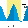 Brown Cove tide chart for Thursday, March 11, 2021