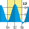 Brown Cove tide chart for Friday, March 12, 2021