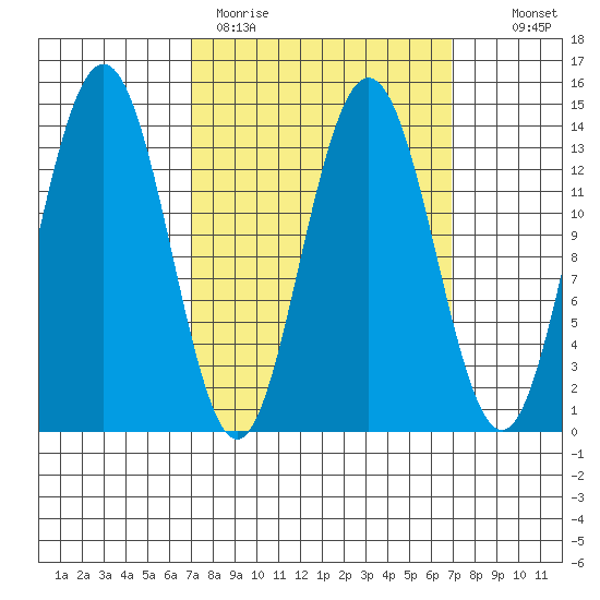 Brown Cove tide chart for Monday, March 15, 2021