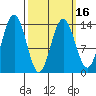 Brown Cove tide chart for Tuesday, March 16, 2021