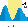Brown Cove tide chart for Thursday, March 18, 2021