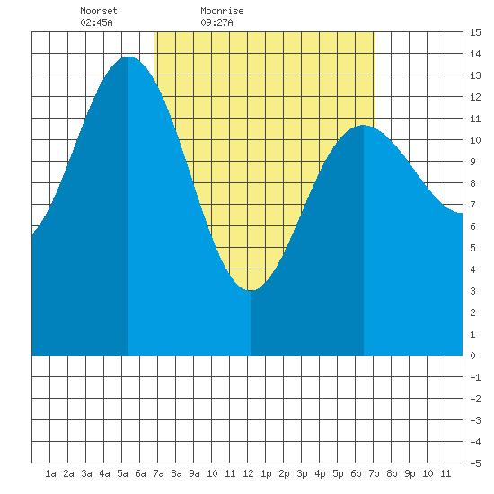 Brown Cove tide chart for Saturday, March 20, 2021