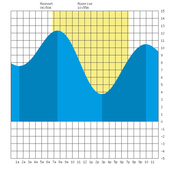 Brown Cove tide chart for Monday, March 22, 2021