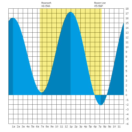 Brown Cove tide chart for Saturday, March 27, 2021