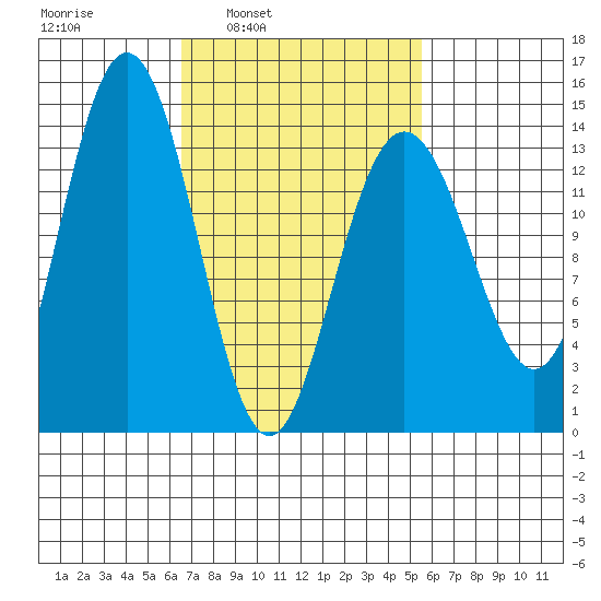 Brown Cove tide chart for Thursday, March 4, 2021