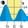 Brown Cove tide chart for Friday, March 5, 2021