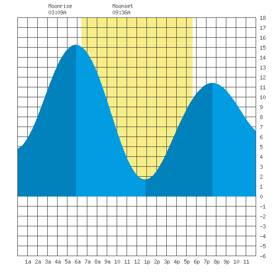 Brown Cove tide chart for Saturday, March 6, 2021