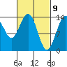 Brown Cove tide chart for Tuesday, March 9, 2021