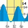 Brown Cove tide chart for Wednesday, April 14, 2021