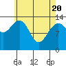 Brown Cove tide chart for Tuesday, April 20, 2021