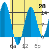 Brown Cove tide chart for Wednesday, April 28, 2021