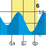 Brown Cove tide chart for Tuesday, April 6, 2021
