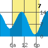 Brown Cove tide chart for Wednesday, April 7, 2021