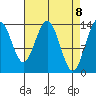 Brown Cove tide chart for Thursday, April 8, 2021