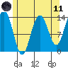 Brown Cove tide chart for Tuesday, May 11, 2021