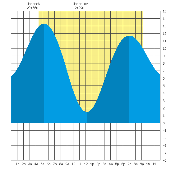 Brown Cove tide chart for Tuesday, May 18, 2021