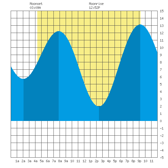 Brown Cove tide chart for Thursday, May 20, 2021