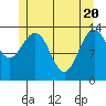 Brown Cove tide chart for Thursday, May 20, 2021