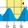Brown Cove tide chart for Tuesday, May 4, 2021