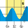 Brown Cove tide chart for Thursday, May 6, 2021