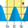 Brown Cove tide chart for Sunday, May 9, 2021
