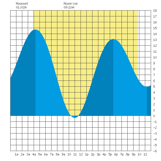 Brown Cove tide chart for Tuesday, June 15, 2021