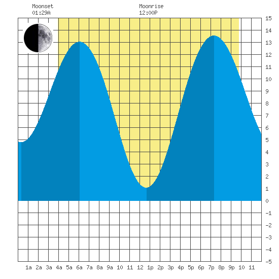 Brown Cove tide chart for Thursday, June 17, 2021