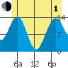 Brown Cove tide chart for Tuesday, June 1, 2021