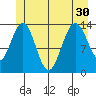 Brown Cove tide chart for Wednesday, June 30, 2021