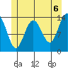 Brown Cove tide chart for Sunday, June 6, 2021