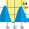 Brown Cove tide chart for Wednesday, July 14, 2021