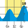Brown Cove tide chart for Sunday, July 18, 2021