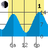 Brown Cove tide chart for Thursday, July 1, 2021