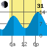 Brown Cove tide chart for Saturday, July 31, 2021