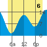 Brown Cove tide chart for Tuesday, July 6, 2021