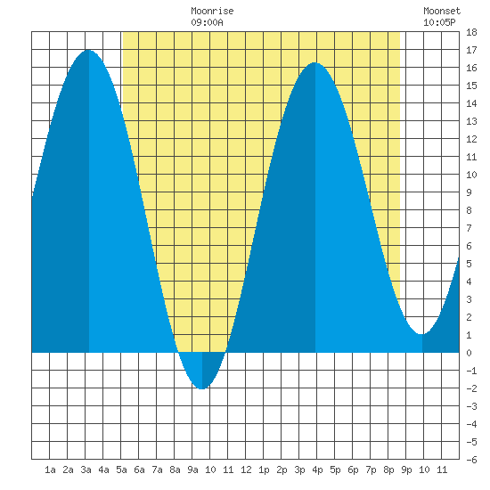 Brown Cove tide chart for Wednesday, August 11, 2021