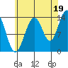 Brown Cove tide chart for Thursday, August 19, 2021