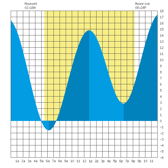 Brown Cove tide chart for Friday, August 20, 2021