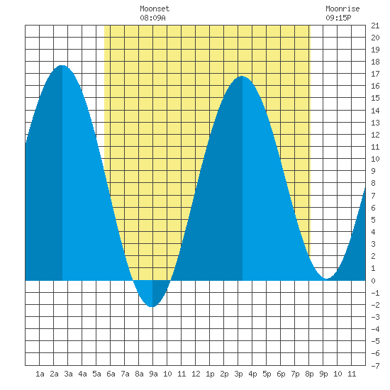 Brown Cove tide chart for Tuesday, August 24, 2021