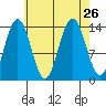 Brown Cove tide chart for Thursday, August 26, 2021