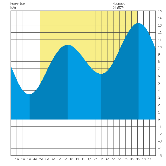 Brown Cove tide chart for Monday, August 2, 2021